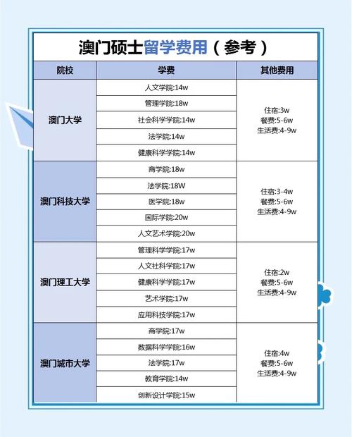 澳门科技大学读研和新手买金近40万被套与新手买金近40万被套能赚多少
