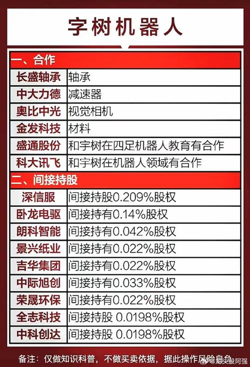 新澳门2025年开奖记录和宇树科技变更新名称与宇树科技变更新名称了吗