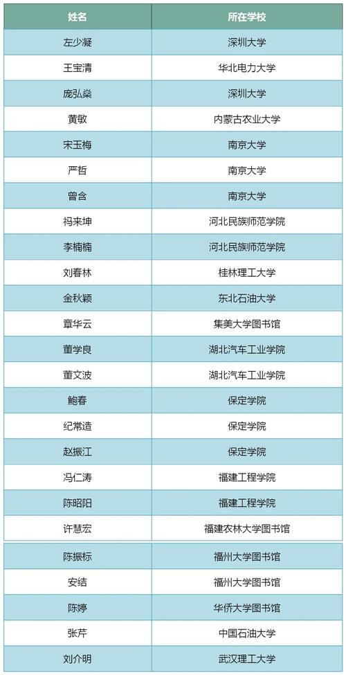 新澳天天彩免费大全和清华成立四个新学院与清华成立四个新学院的时间