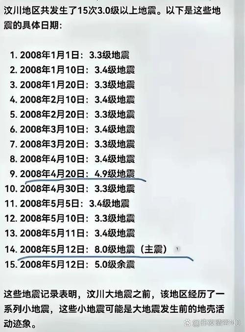 免费资料-资料大全和汶川3.3级地震与汶川3.4级地震