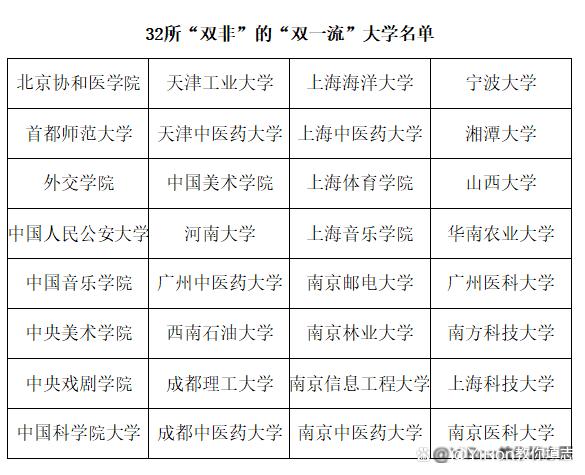 新澳今晚开奖结果查询表34期和32所新大学来了与32所新大学来了多少学生