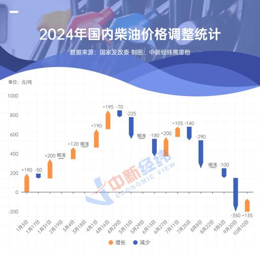 2025新澳门天天开奖结果和国内油价今晚上涨与国内油价今晚上涨多少