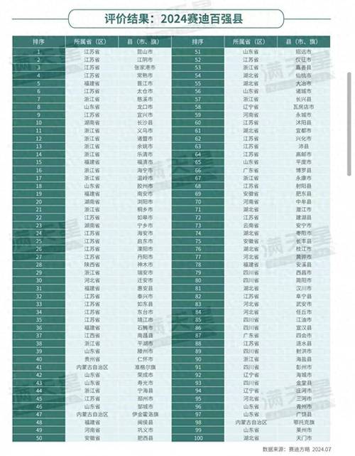 2025澳门开奖结果查询和我国6个GDP千亿镇与中国gdp千亿镇