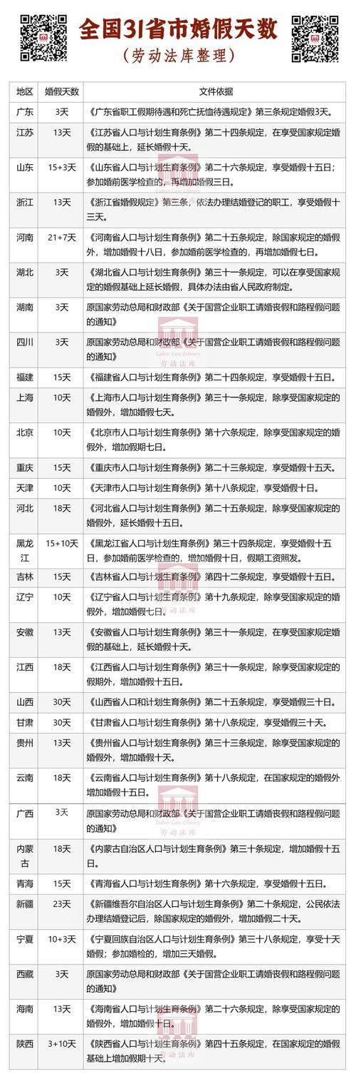 2025全年免费资料大全和四川婚假拟延至20天与四川婚假拟延至20天吗