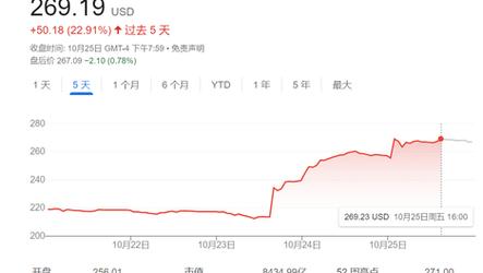 新澳2025最新资料大全论坛和买银行股4月赚2千与买银行股一年可以赚多少