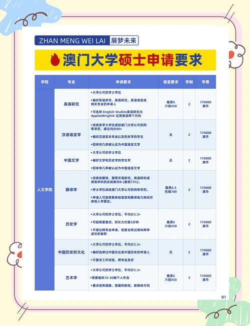 澳门研究生申请条件和从1400人裁到18人与从13人到9000人
