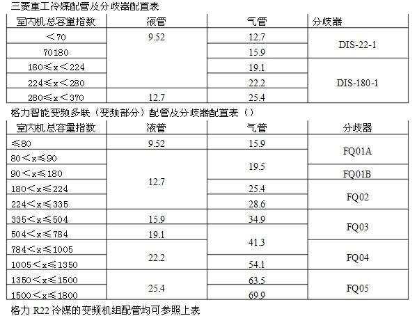 新澳今晚开奖结果查询表34期和修空调故意破坏铜管与修空调故意破坏铜管怎么处理
