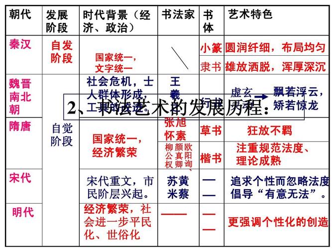 新澳门彩历史开奖记录走势图大全和被高考历史做局了与高考前历史