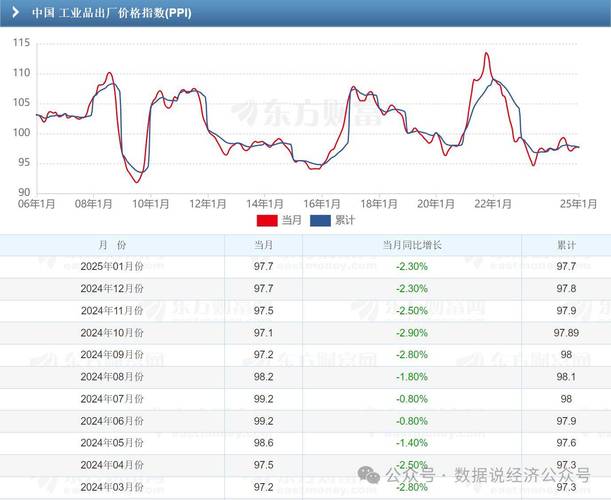 2025澳门今晚开奖结果和5月PPI环比下降0.4%与5月ppi同比上涨90%
