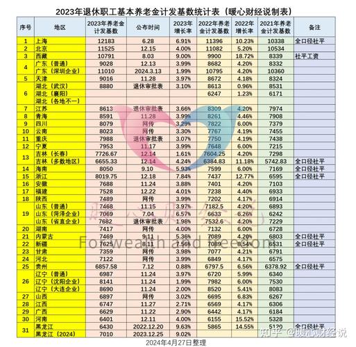 九点半9点半澳彩资料和提高退休人员养老金与提高退休人员养老金最新消息