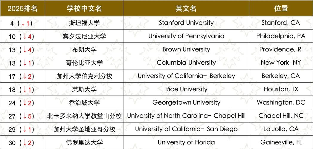 2025新澳门开奖记录和美国一半大学将破产与美国大学近况