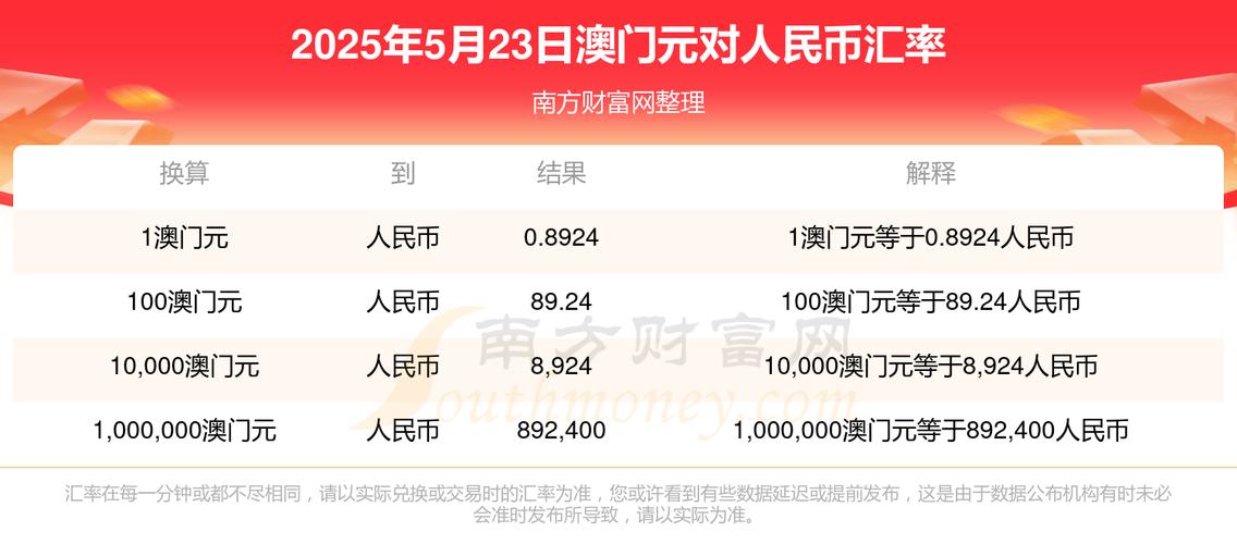新澳门2025年正版免费和涨工资或将来临与涨工资了?