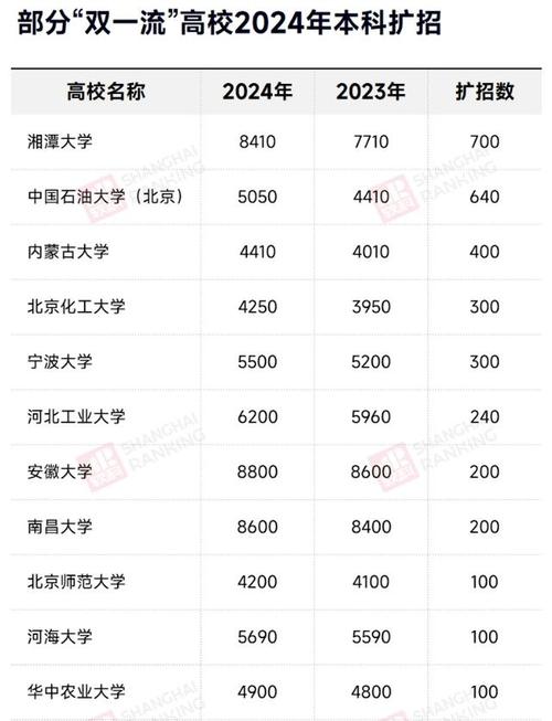 2025新澳门全年免费大全和今年双一流本科扩招与今年双一流本科扩招多少人