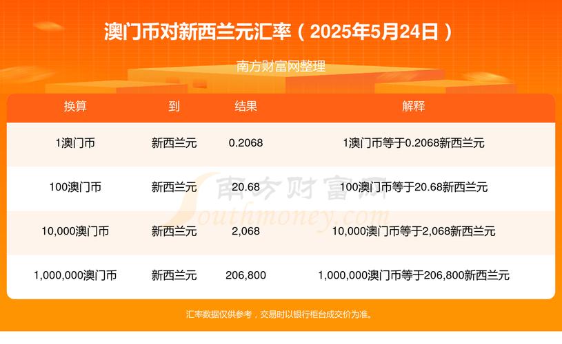2025澳门天天彩开奖结果查询表和华人成新西兰女首富与华人成新西兰女首富是谁