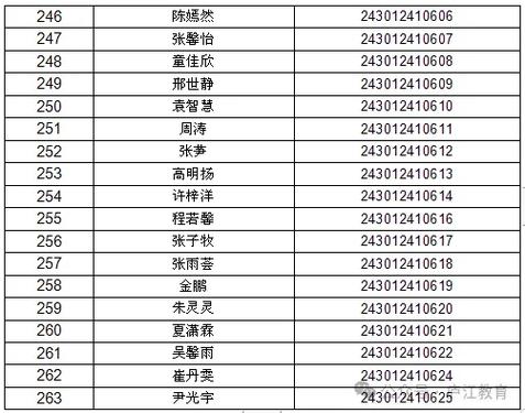 澳门天天好挂牌正版和部分省市中考首日与2021中考首日